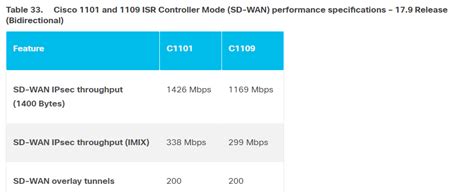 how to check bandwidth on cisco router