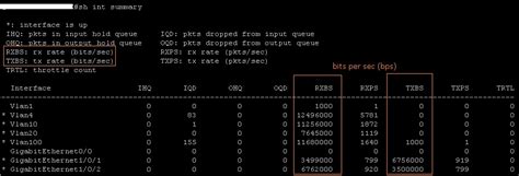 how to check bandwidth utilization on cisco switch interface