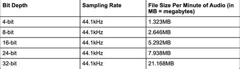 how to check bit depth of image file