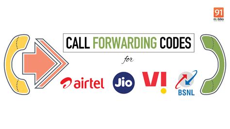 how to check call forwarding code airtel