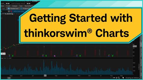 how to check chart studies in thinkorswim mobile