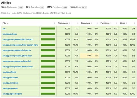 how to check code coverage in angular