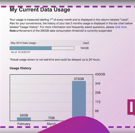 how to check comcast data usage
