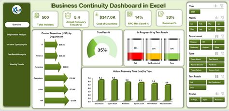 How To Check Continuity In Excel