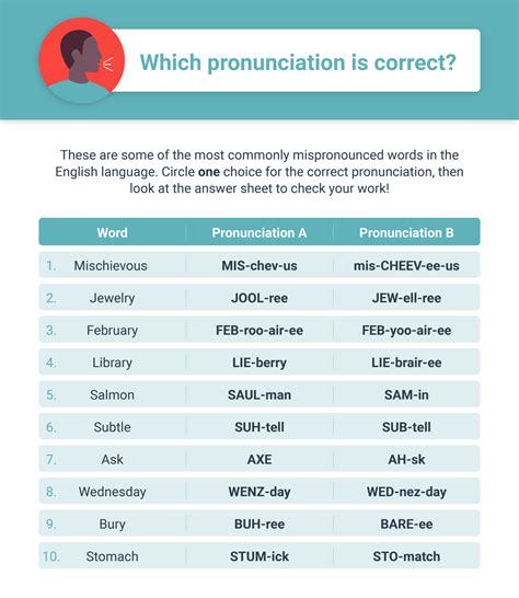 how to check correct pronunciation