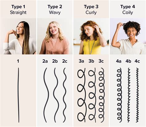 how to check curl type
