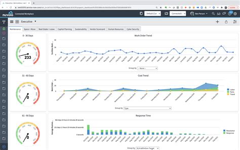 how to check dashboard access in servicenow