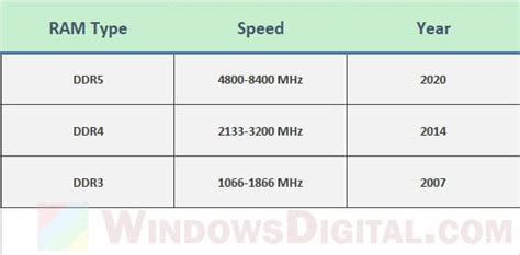 how to check ddr speed