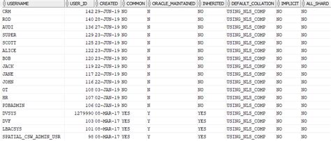 how to check default users in oracle database