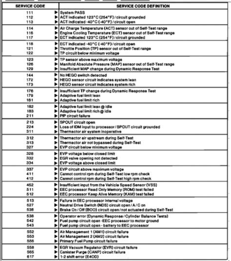 how to check engine codes without a code reader 2013 ford f150