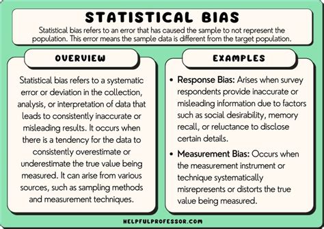 how to check for bias