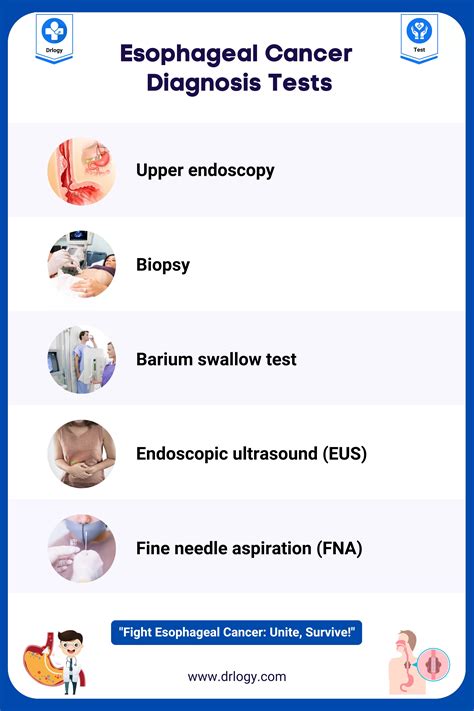 how to check for esophageal cancer