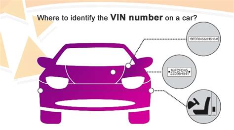 how to check for vin number