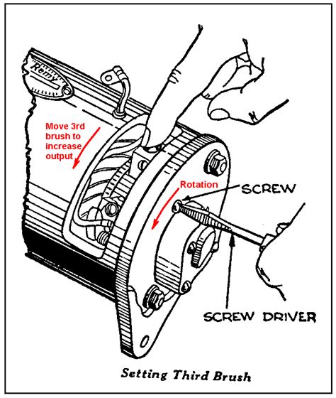 How To Check Generator Brushes