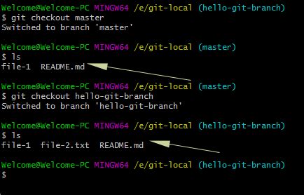 how to check git branch in cmd
