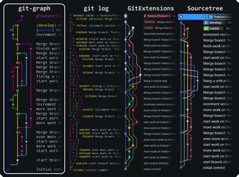 how to check git history in terminal