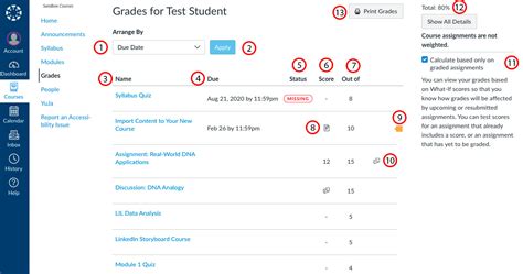 how to check grades on canvas