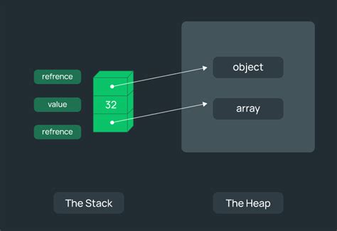 how to check heap usage in linux