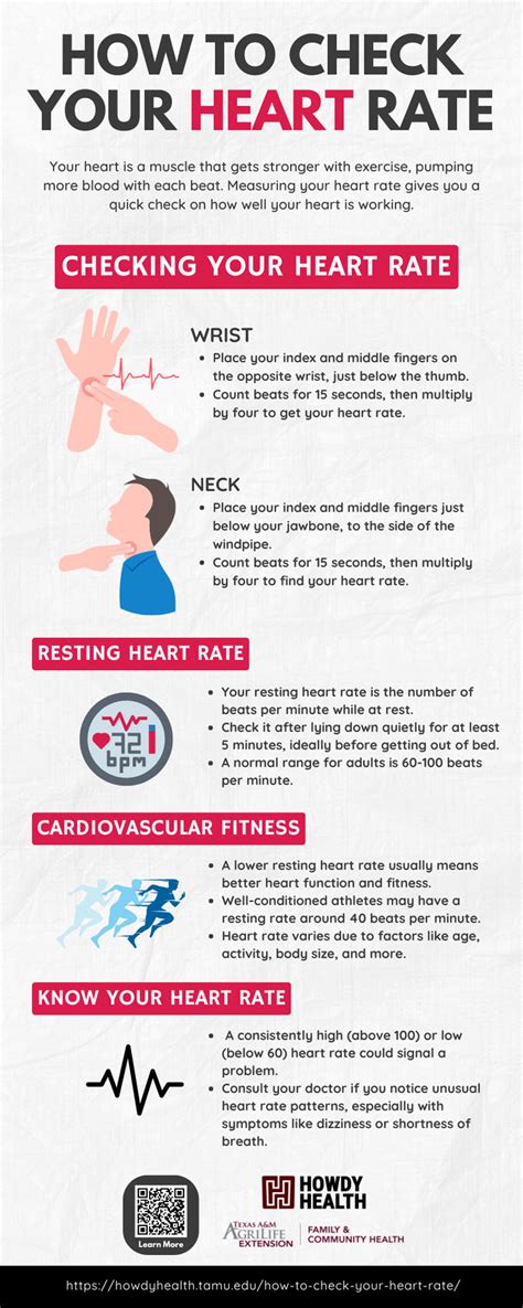 Learn How to Check Heart Beat Easily at Home