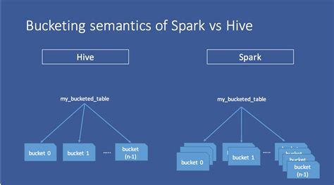 How To Check Hive Db Size