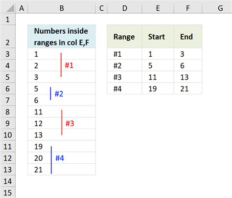 How To Check If A Number Lies In A Range In Excel