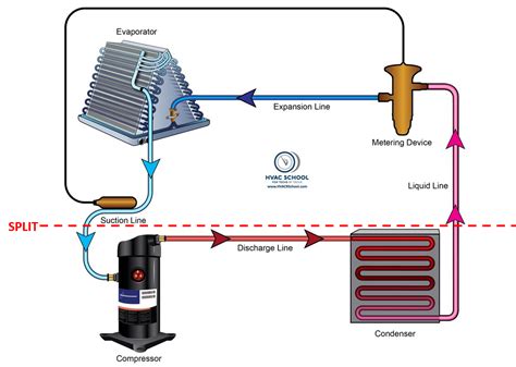 How To Check If Central Ac Compressor Is Working