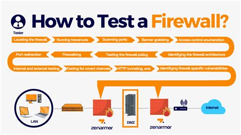 how to check if firewall is blocking a website