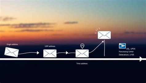 how to check if usps mail forwarding is working