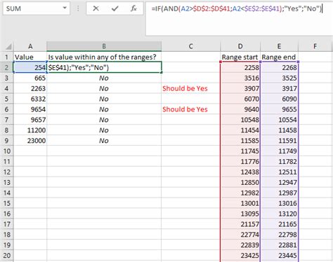 How To Check If Value Is Within Range In Excel