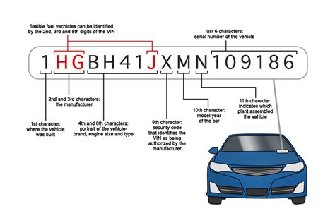 how to check if vin is correct