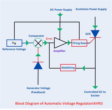 How To Check If Voltage Regulator Is Working