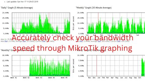 how to check internet speed in mikrotik router