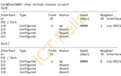 How To Check Light Levels In Juniper