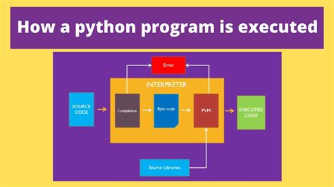 how to check line by line execution in python
