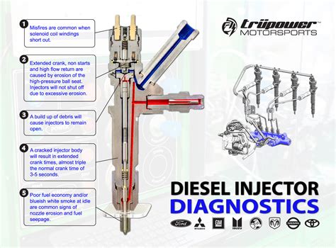 How To Check Lly Injectors