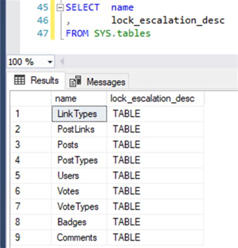 How To Check Lock In A Table In Sql Server