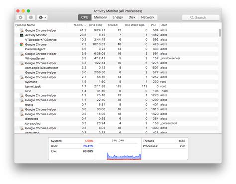 how to check mac processor usage