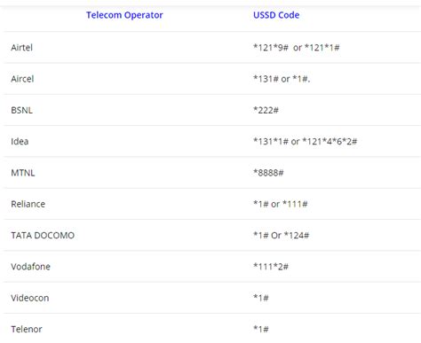 How To Check Mobile Number Of The Sim