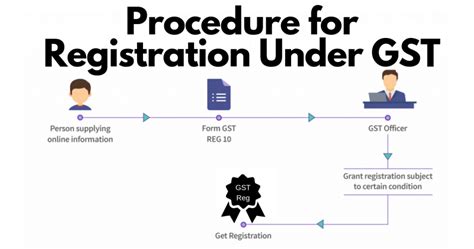 how to check msme registration by gst number