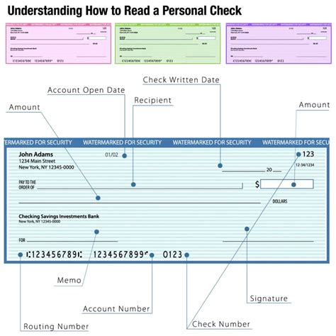 How To Check My Check System