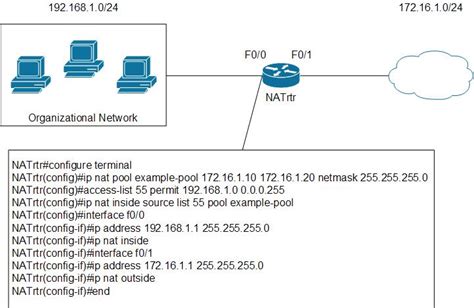 how to check nat ip address in cisco router