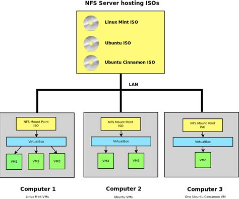 How To Check Nfs Mount Points In Linux