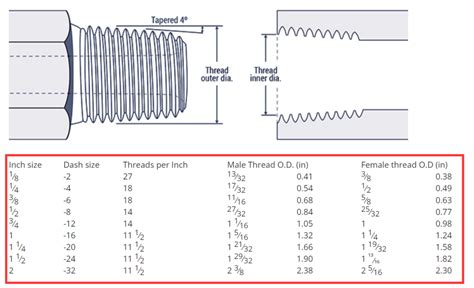 How To Check Npt Thread Size