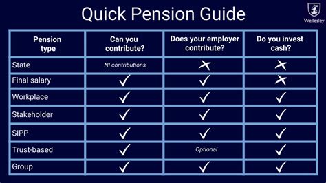 how to check old pensions