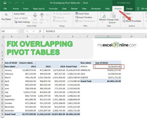 How To Check Overlap Pivot Table