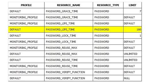 how to check password lock time in oracle