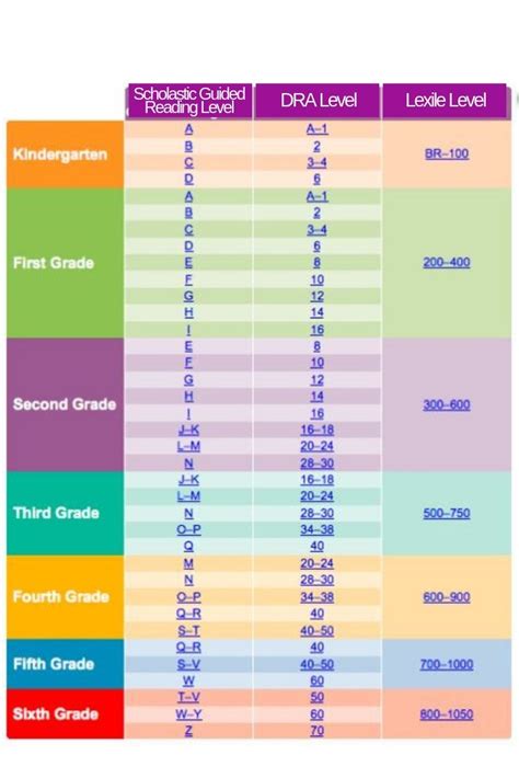 how to check reading level in powerpoint
