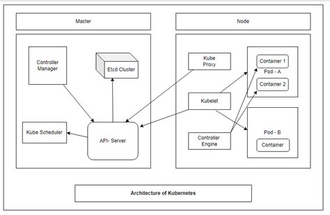 How To Check Running Containers In Kubernetes