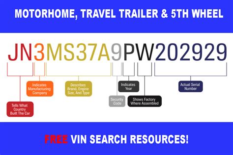 how to check rv vin number