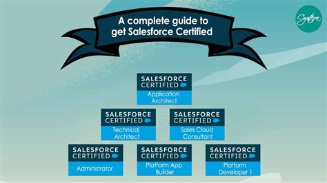 how to check salesforce certification status